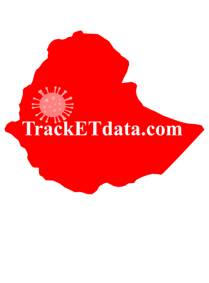Track Ethiopia Data